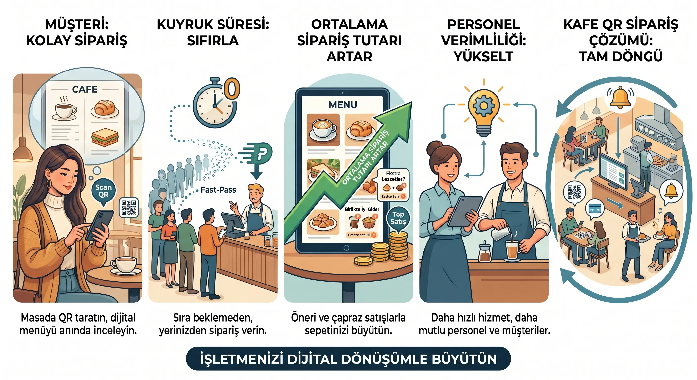 Kafeler için QR Menü Sistemi: Hızlı Sipariş, Mutlu Müşteri